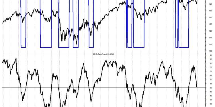 Rules-Based Money Management – Part 4: Security Ranking Measures