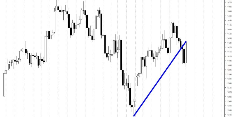 Rules-Based Money Management – Part 5: Security Selection, Rules, and Guidelines