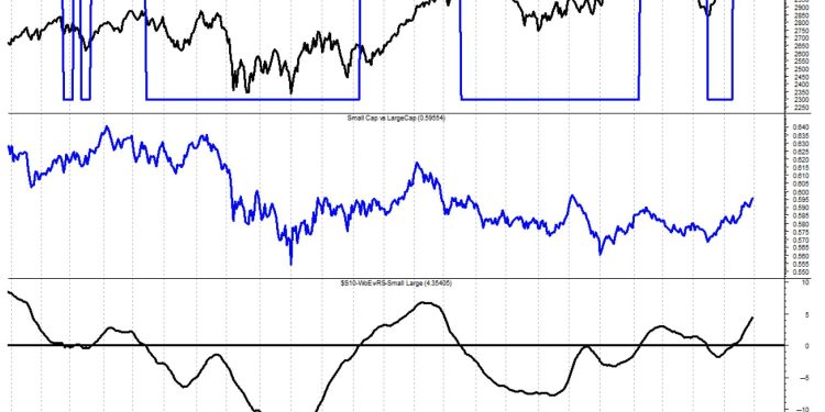 Rules-Based Money Management – Part 3: Relative Strength and Other Measures