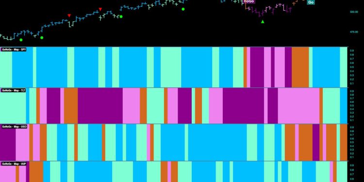 EQUITIES REMAIN IN “GO” TREND WITH SPARSE LEADERSHIP FROM TECH AND UTILITIES