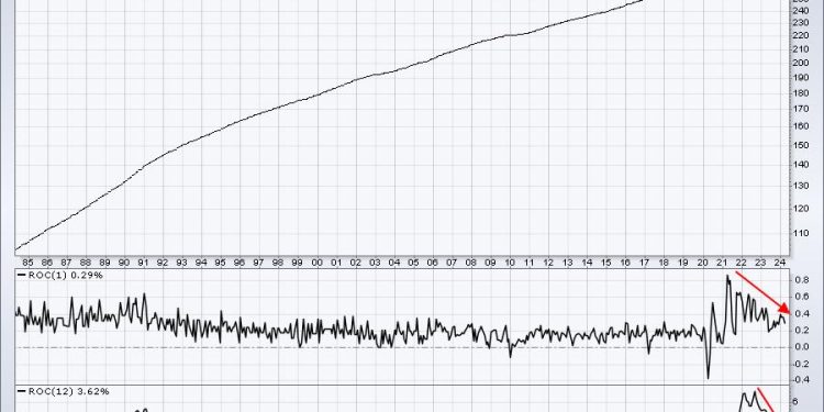 One Potentially Big Problem Is Lurking For The Bulls This Summer