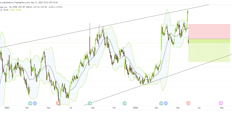 Short BBW: Build-A-Bear showing bearish signs amid Q1 earnings miss