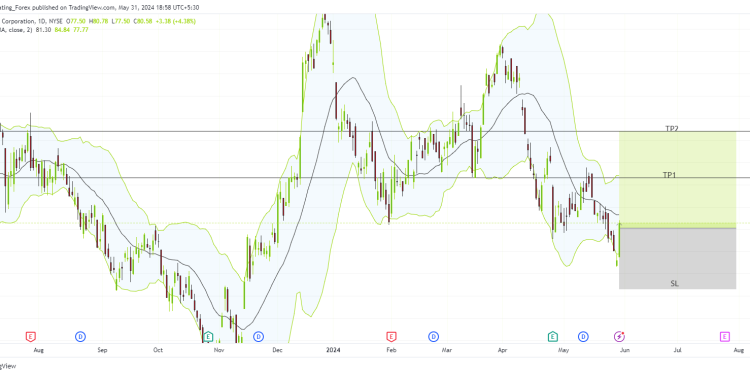 Long BC: brunswick corporation poised for upside amid bullish momentum