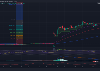 Long NVAX: Strong bullish momentum continues following Sanofi deal, holding gains above key support