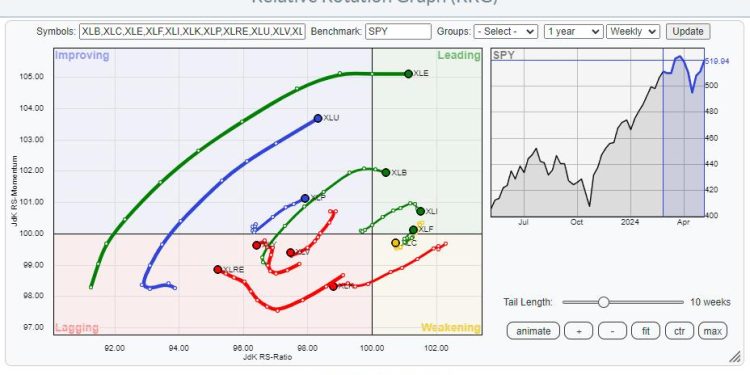 These Three Strong Financial Stocks Look Ready To Surge Higher
