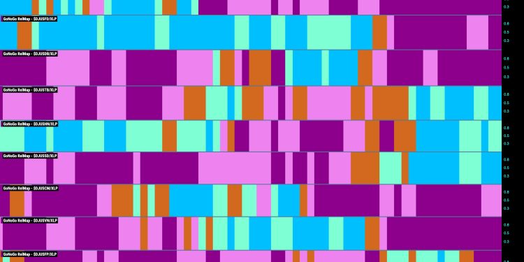 $SPY FLAGS NEW “GO” TREND IN THE FACE OF DEFENSIVE STRENGTH