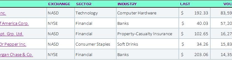Top 5 Stocks in “Go” Trends | Fri May 31, 2024