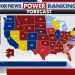 Fox News Power Rankings: All eyes could be on Omaha this November
