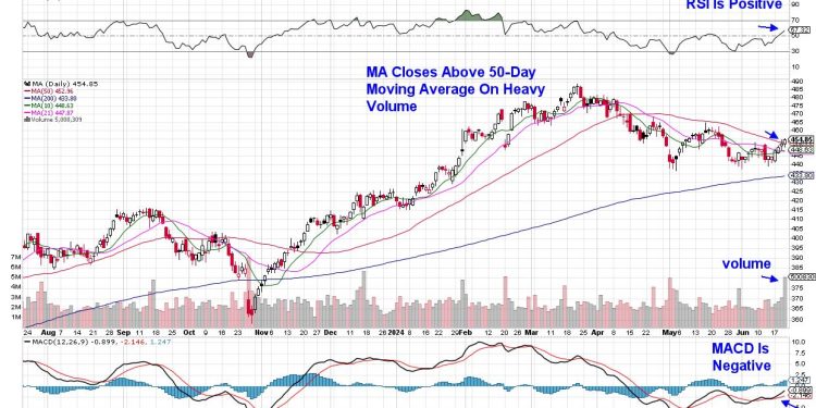 Seasonality and Positive News Push These Stocks into an Uptrend
