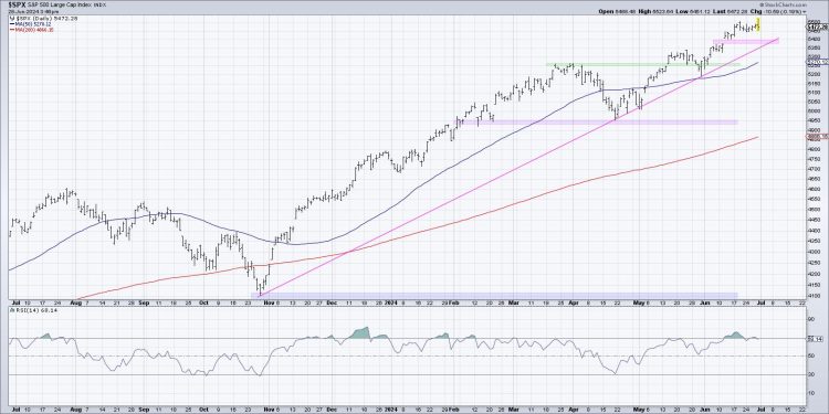 Can the S&P 500 Move Meaningfully Higher Without NVDA?