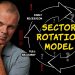 Sector Rotation Model Flashes WARNING Signals