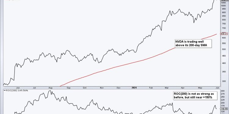 Visualizing the Holdings for a Dual Momentum Rotation Strategy