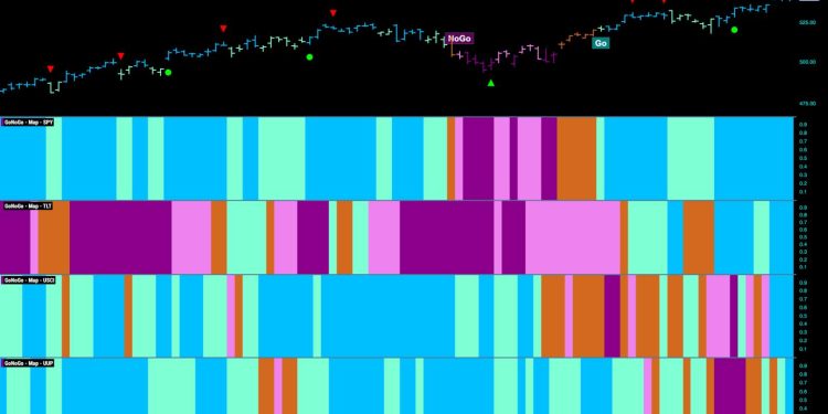 EQUITIES HIT ALL TIME HIGHS AGAIN WITH TECHNOLOGY IN THE DRIVING SEAT