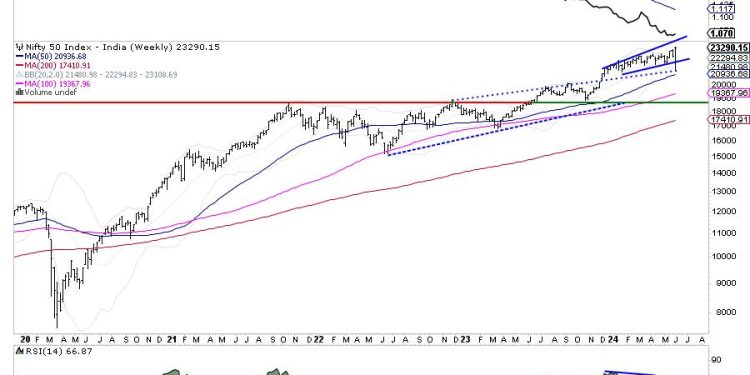 Week Ahead: Despite Pullback, Breadth Remains A Concern; Nifty Stays Prone To Retracement