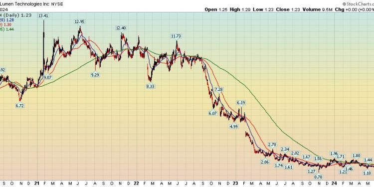How to Stop the “Wealth Destroyers” by Deploying Your Sell Methodology