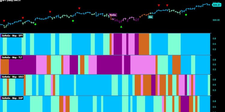 TECHNOLOGY AGAIN PROVIDES ONLY SPARK FOR MARKETS