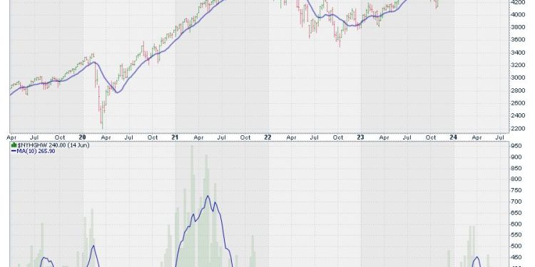 Price Pays…. But For How Long?
