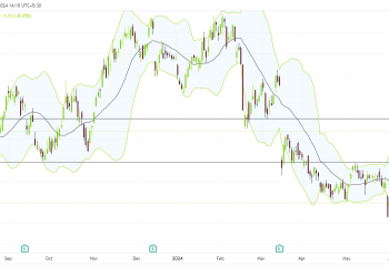 Long ADBE: bullish wedge pattern and strong earnings expectations indicate potential upward movement