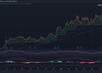 Long AVGO June 21 $1,450 Call option: Bullish momentum reinforced ahead of Q2 earnings