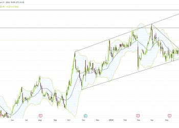 Long EEX: bullish momentum supported by strong earnings and technical patterns