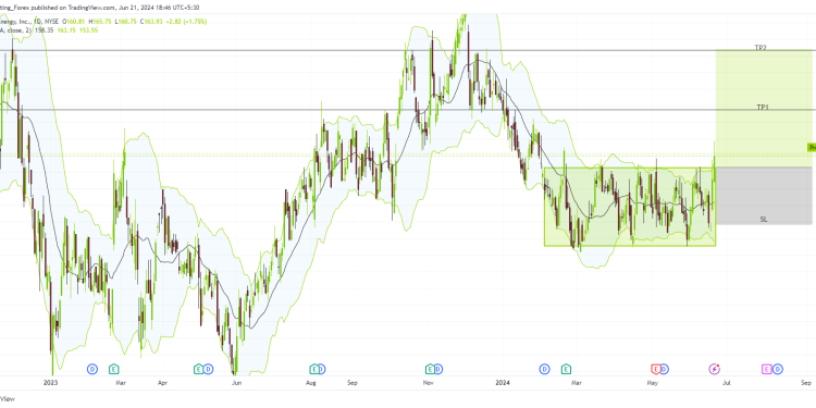 Long LNG: consolidation breakout and strong cash flow signal bullish momentum