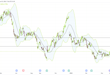 Long NKE: set for bullish surge following strong support rebound and dividend announcement
