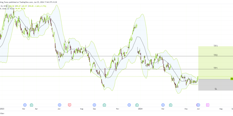 Long NKE: set for bullish surge following strong support rebound and dividend announcement