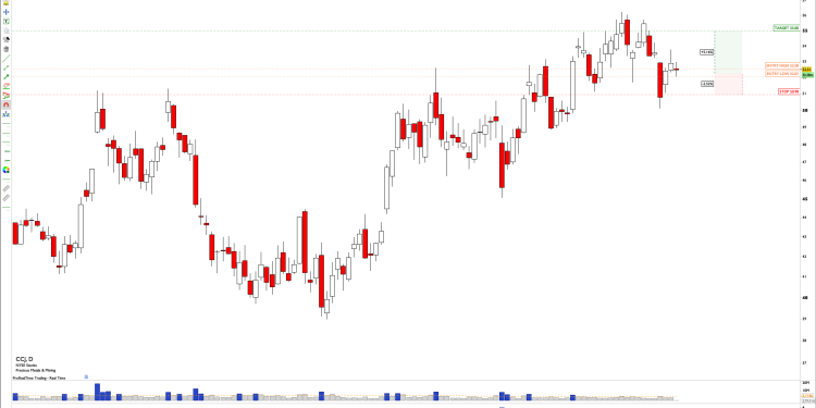 Long CCJ: strong continuation pattern at trendline confirms bullish bias