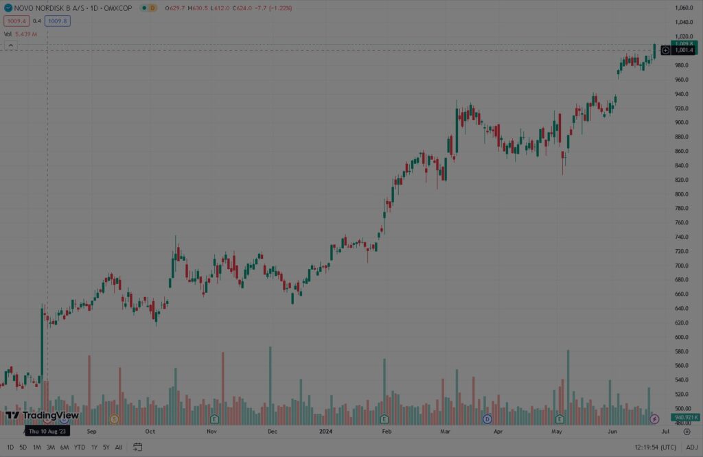 novo nordisk wegovy china approval