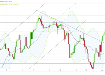 Long US2000: e-mini russell future index set for upward momentum