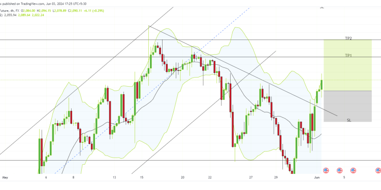 Long US2000: e-mini russell future index set for upward momentum