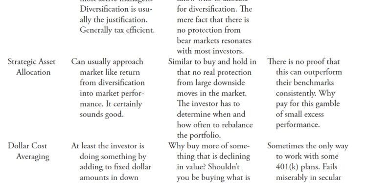 Investing with the Trend: Appendix