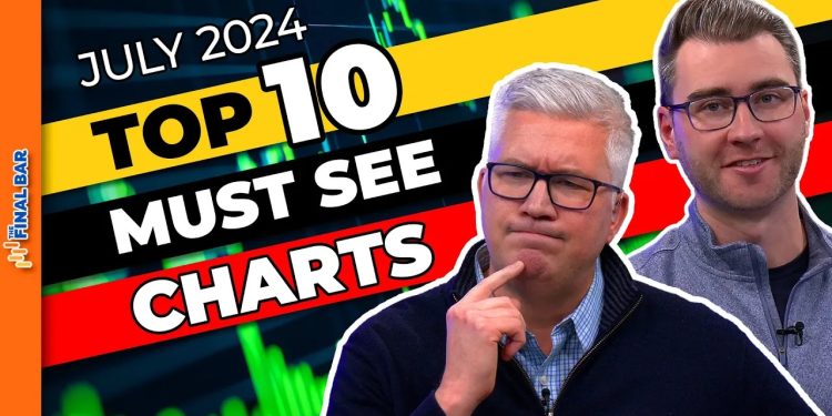 Top 10 Stocks to Watch in July 2024!