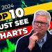 Top 10 Stocks to Watch in July 2024!