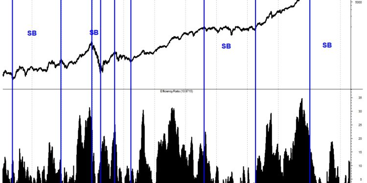 Investing with the Trend: Conclusions