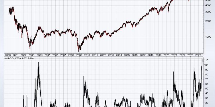 TAG, You’re It!  Rotation Away From Semiconductors Benefiting These Stocks
