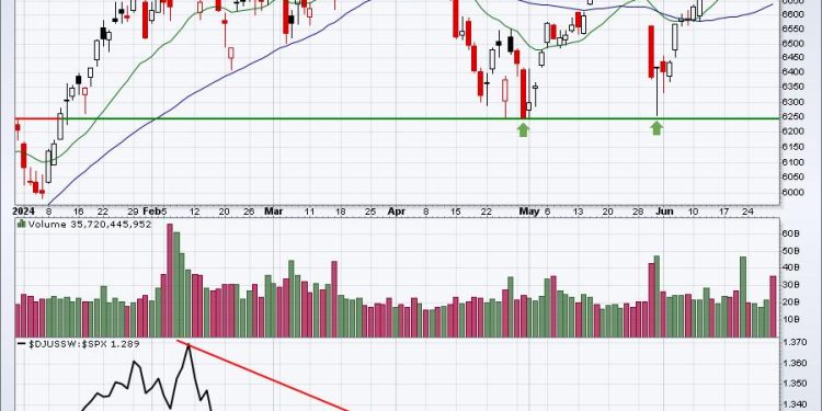 Here’s Why You Should Be Buying Software NOW