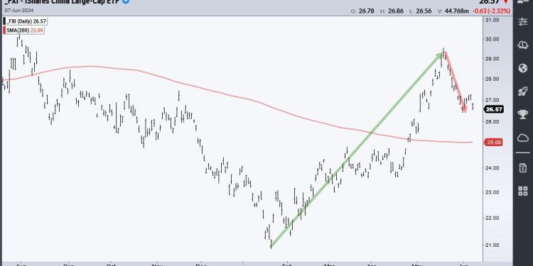 Alibaba Returns to the Scene of the Crime