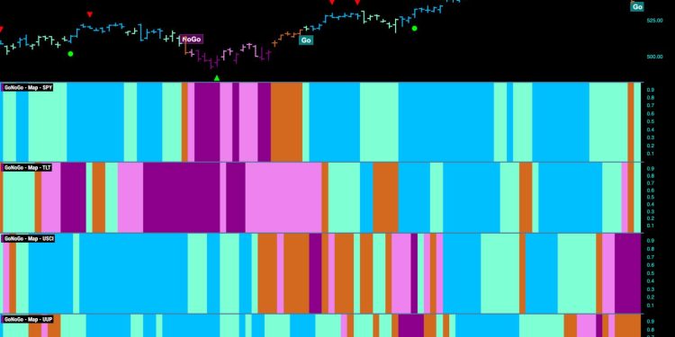 EQUITIES STRUGGLE AS MORE SECTORS TRY TO KEEP THE TREND AFLOAT