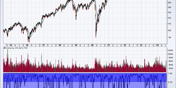 It’s Time To Consider These Areas As Emerging Leaders