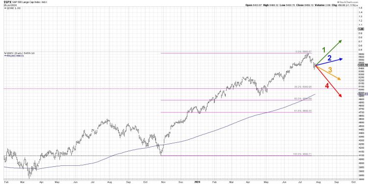 Will the S&P 500 Break 5000 by September?