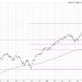 Will the S&P 500 Break 5000 by September?