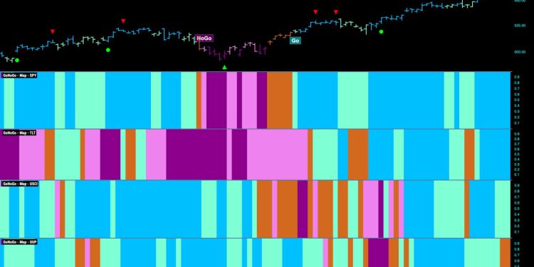 TIME TO USE YOUR DISCRETION AS SECTOR HELPS PROP UP EQUITIES?