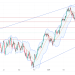 Long FRA40: technical analysis points to potential bullish breakout amid ECB policy stability