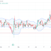 Short MEDP: revenue shortfall indicate bearish trend for medpace holdings, inc.