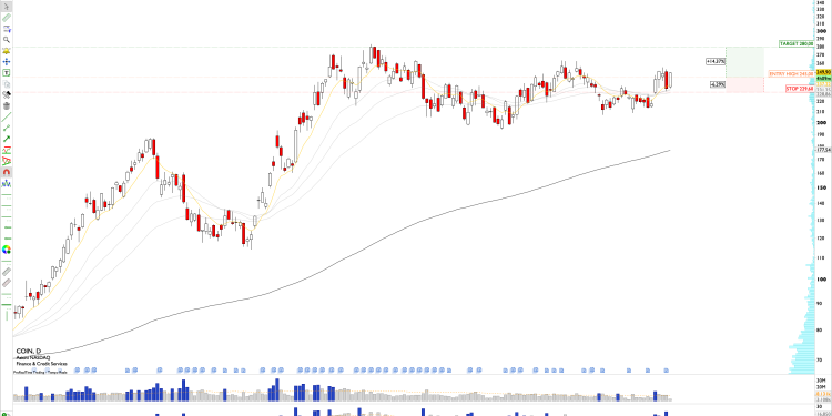 Long COIN: Coinbase Signal Bullish Reversal, Price Expansion Ahead Amid a Second Quarter in Trading Range