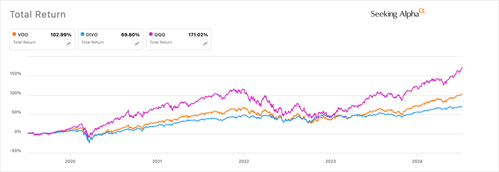 VOO vs DIVO vs QQQ