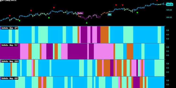COMMUNICATIONS SECTOR JOINS TECHNOLOGY SECTOR TO HELP BUOY EQUITY MARKETS