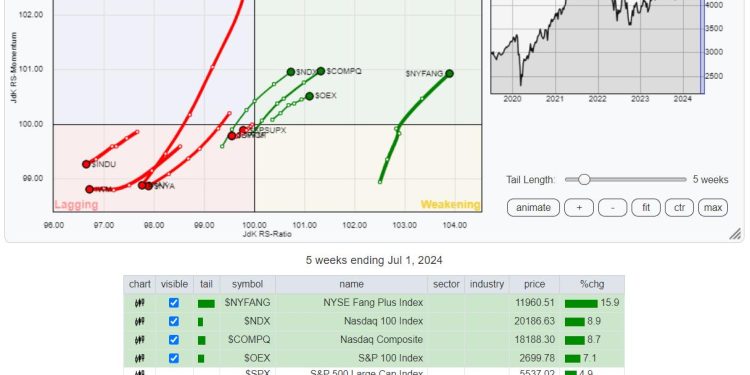 Unmasking Market Moves: Why Focusing on Individual Stocks Beats Indexes in 2024