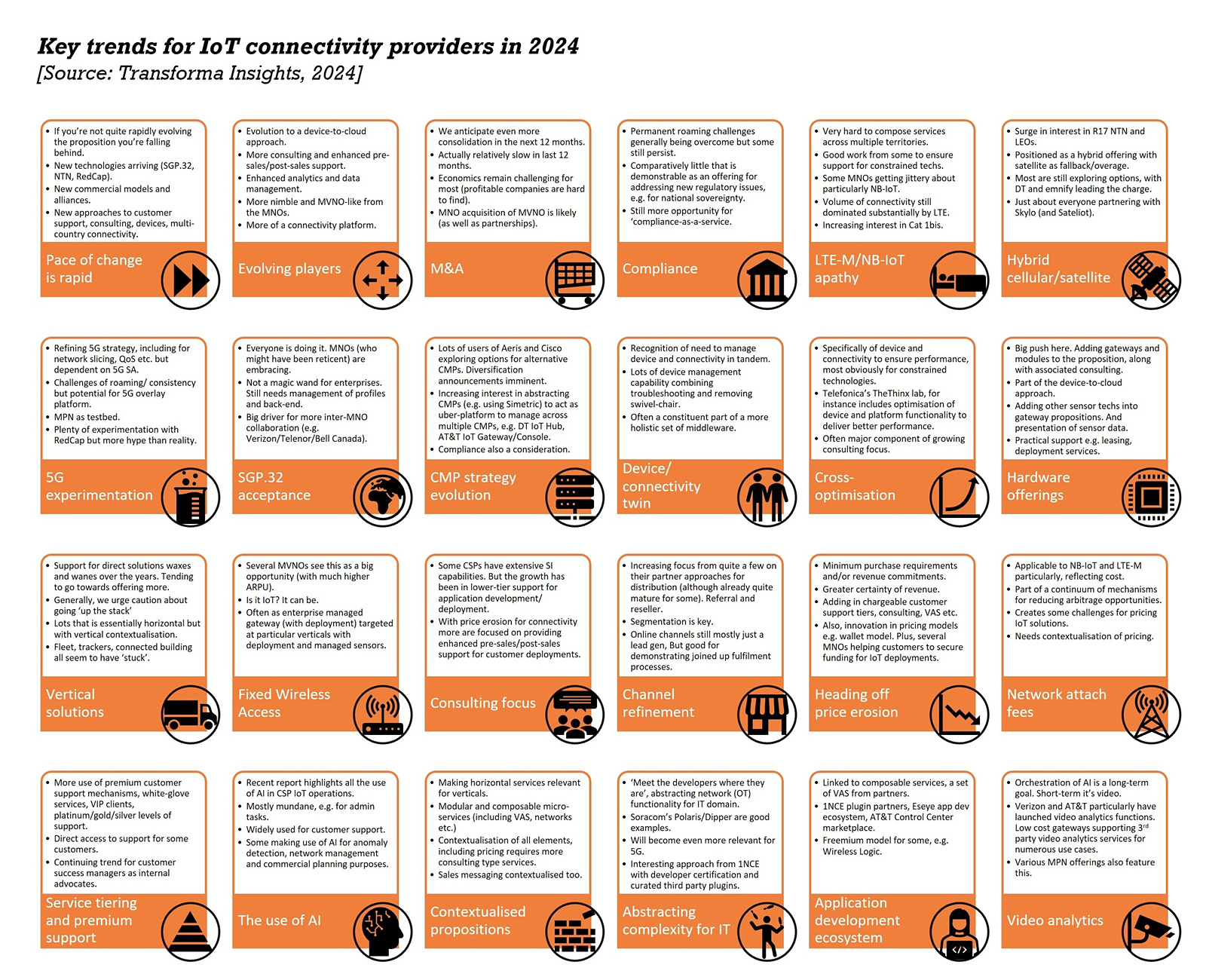 graphic: key trends for iot connectivity providers in 2024.